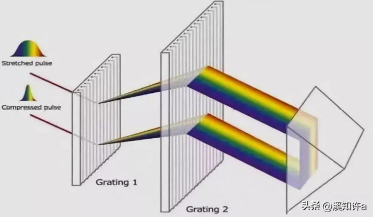 从红外线到紫外线的变化,红外线到紫外线波长变化