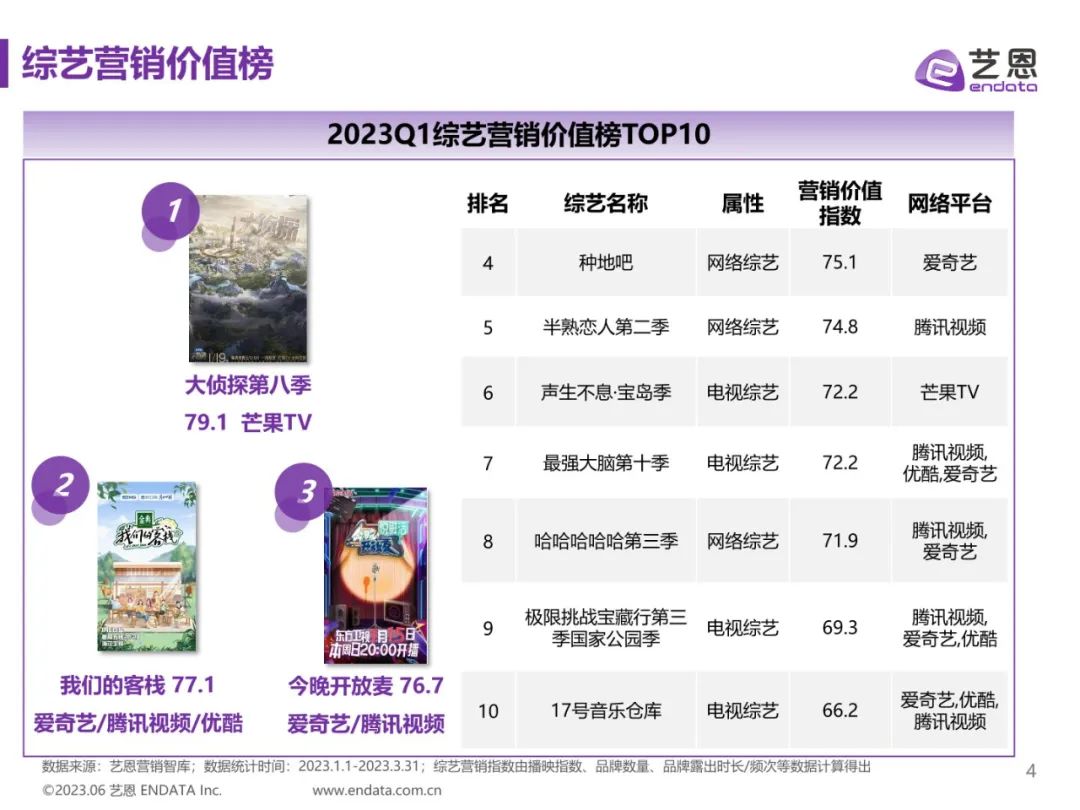 2023Q1综艺营销价值报告（附*载下**）
