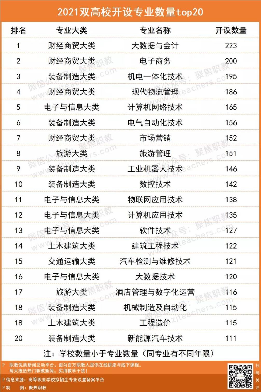专业排名第一的10所211特色高校,陕西省各大学王牌专业排名