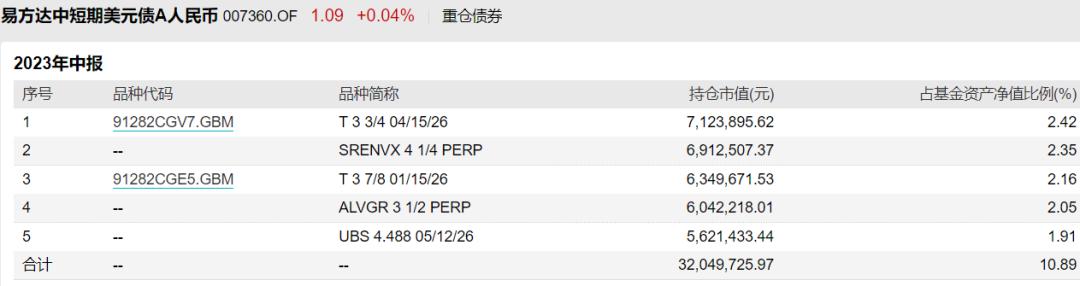 利率债基金投资技巧,利率最高的货币基金