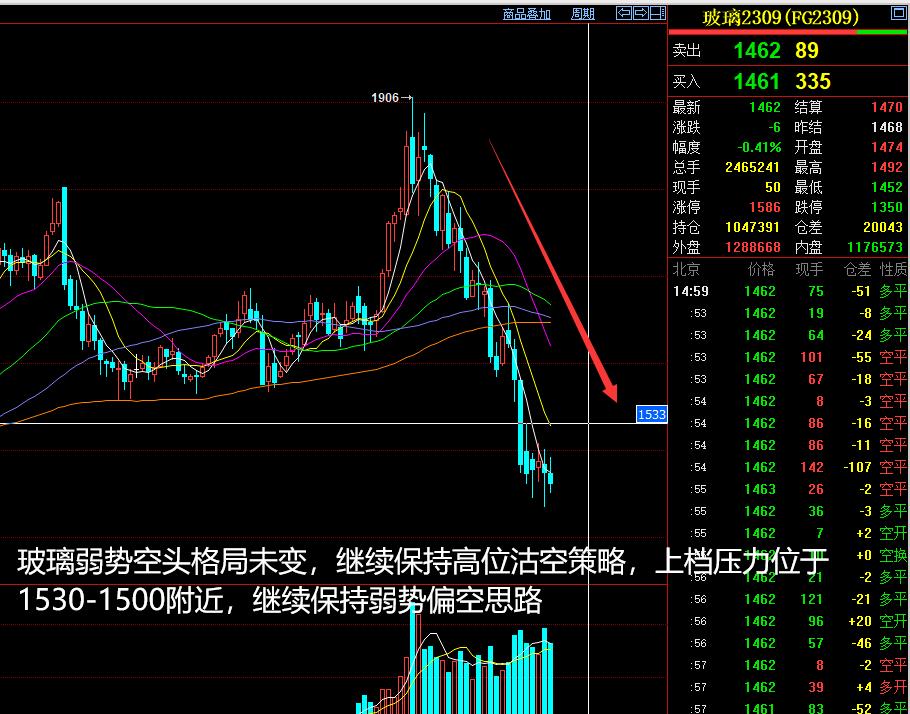 2023年5月14日的期货分析,期货3月5日夜盘分析