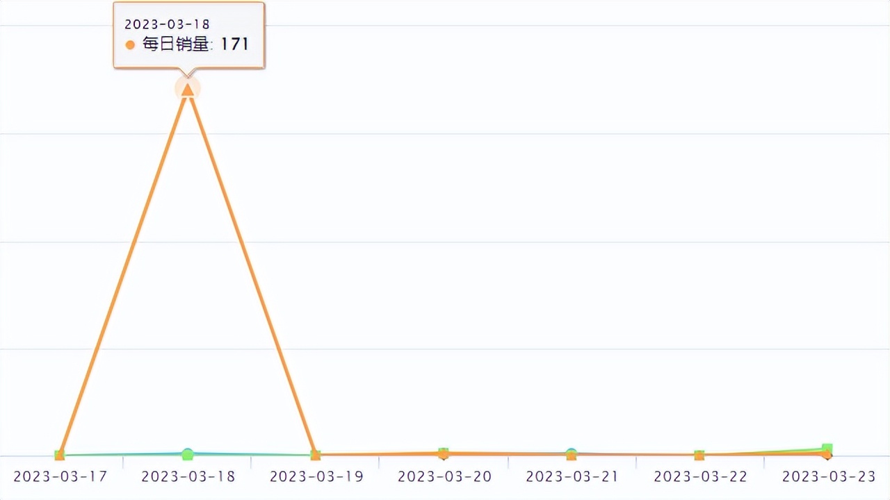 TikTokshop发货教程,tiktokshop全托管发货流程