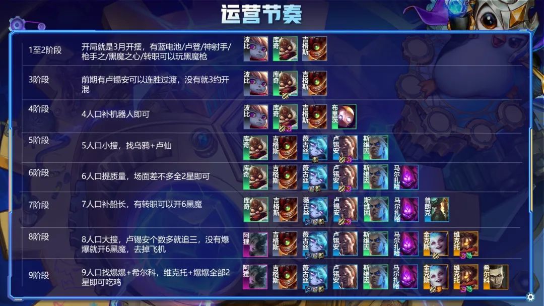 金铲铲狂暴5000分算高吗,金铲铲狂暴1900分是什么水平