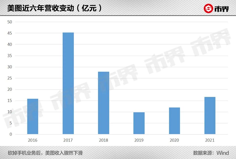 美图秀秀怎么美容不了,变美的秘诀美图秀秀