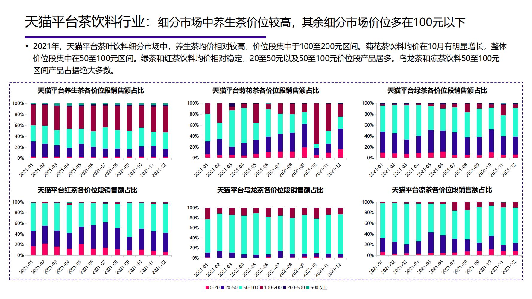 2021年中国大健康产业全景图谱,2022中国大健康行业全景图谱