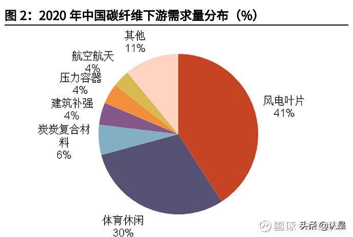 石墨电极市场在方大炭素收入占比,方大炭素是超高功能石墨电极吗