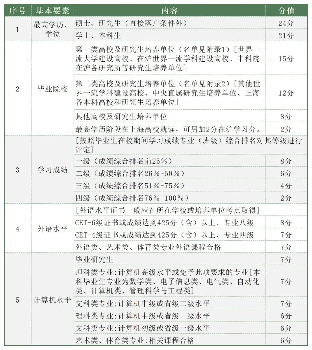 上海应届生落户流程详细步骤,2023年上海应届生落户拿到证了吗