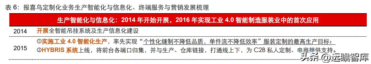 中高端男装领军者，报喜鸟：鸿翔鸾起，不坠青云之志