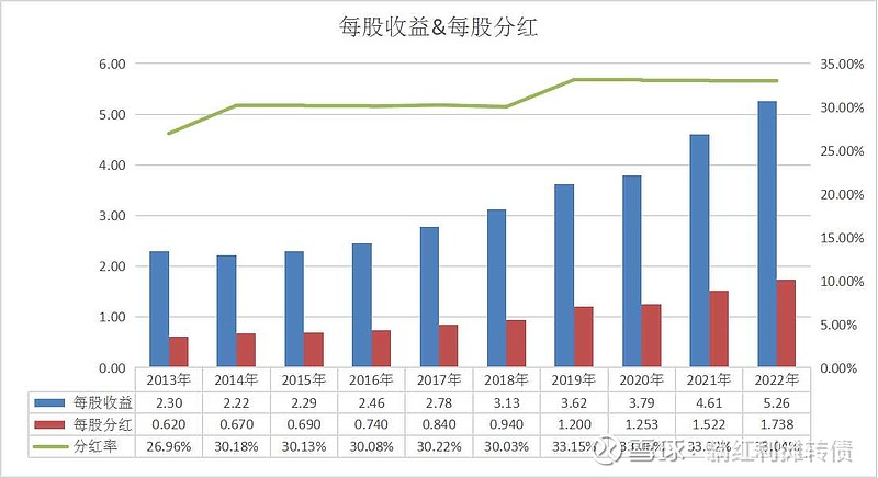 分红收息股票,持有招商银行10年分红复投收益表