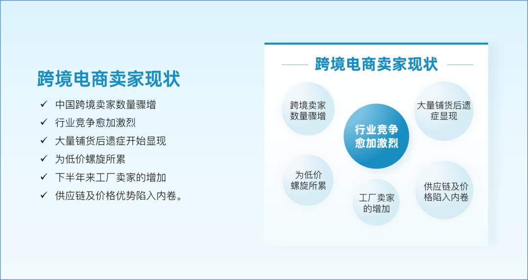 蓝绿色清爽风格ppt,字很多的ppt排版