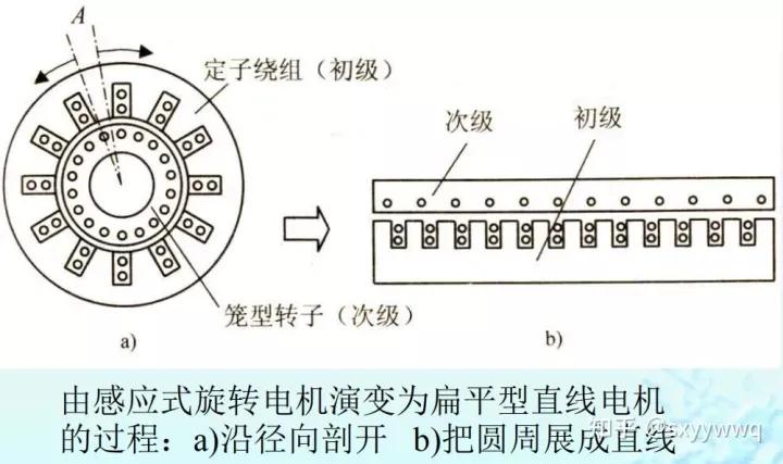 直线电机图片,直线电机结构介绍