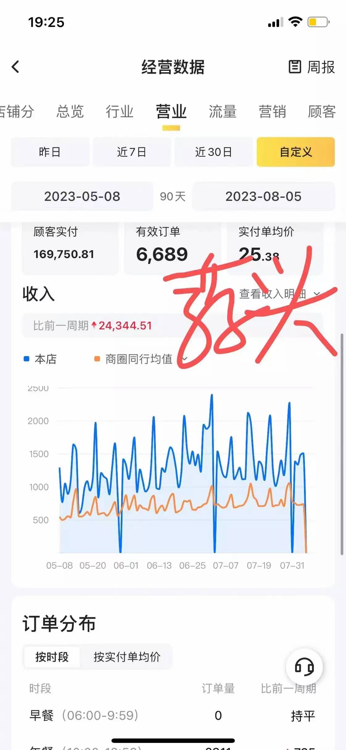 长沙富富得挣科技有限公司：深耕外卖运营领域，赋能万家餐饮老板