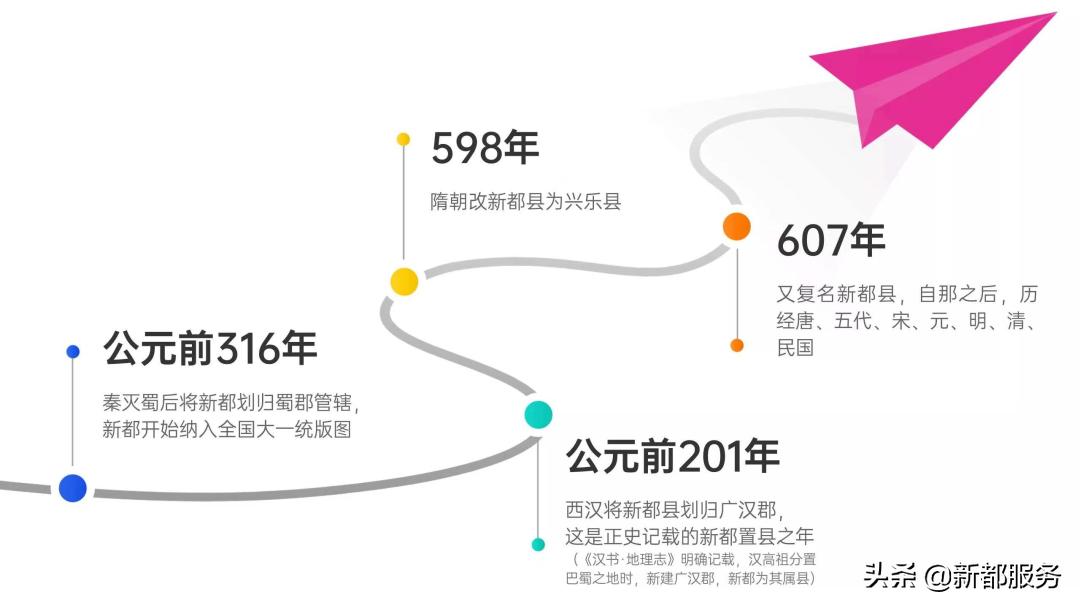 新都是靠什么产业发达的,新都做什么好