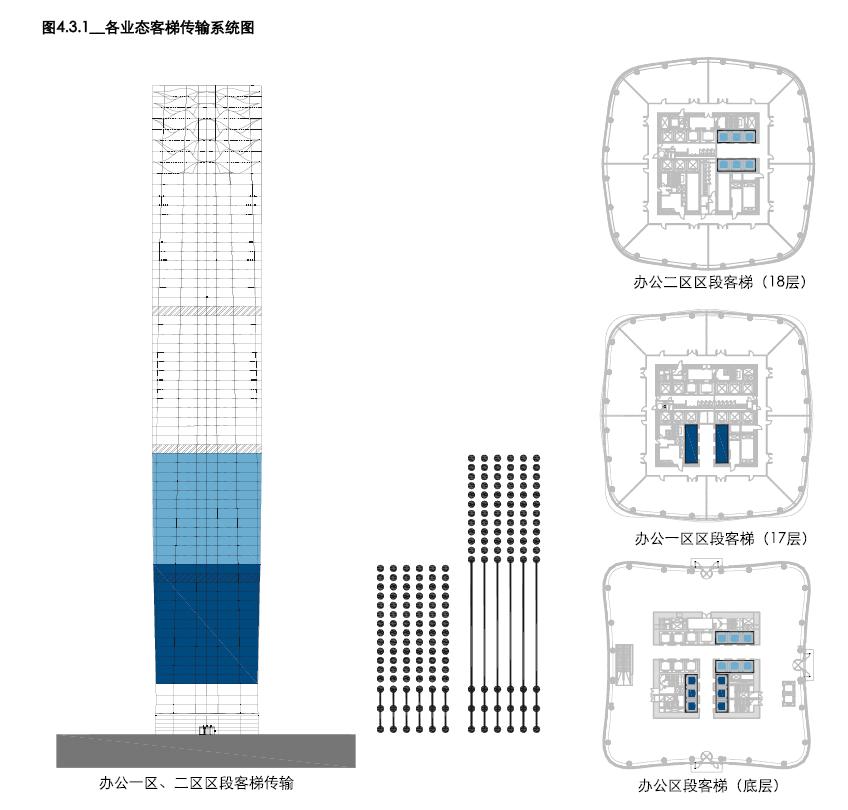 南昌朝阳绿地中心超高层,绿地南昌vr科创城超高层
