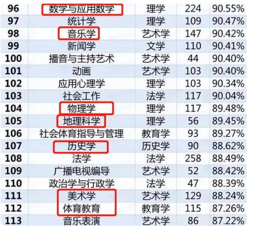 生化环材四大天坑专业就业前景,生化环材专业就业前景好