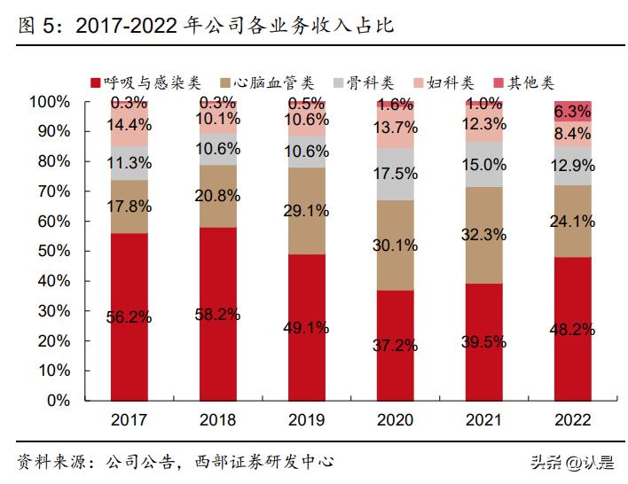康缘药业在研重磅产品,中药集采康缘药业