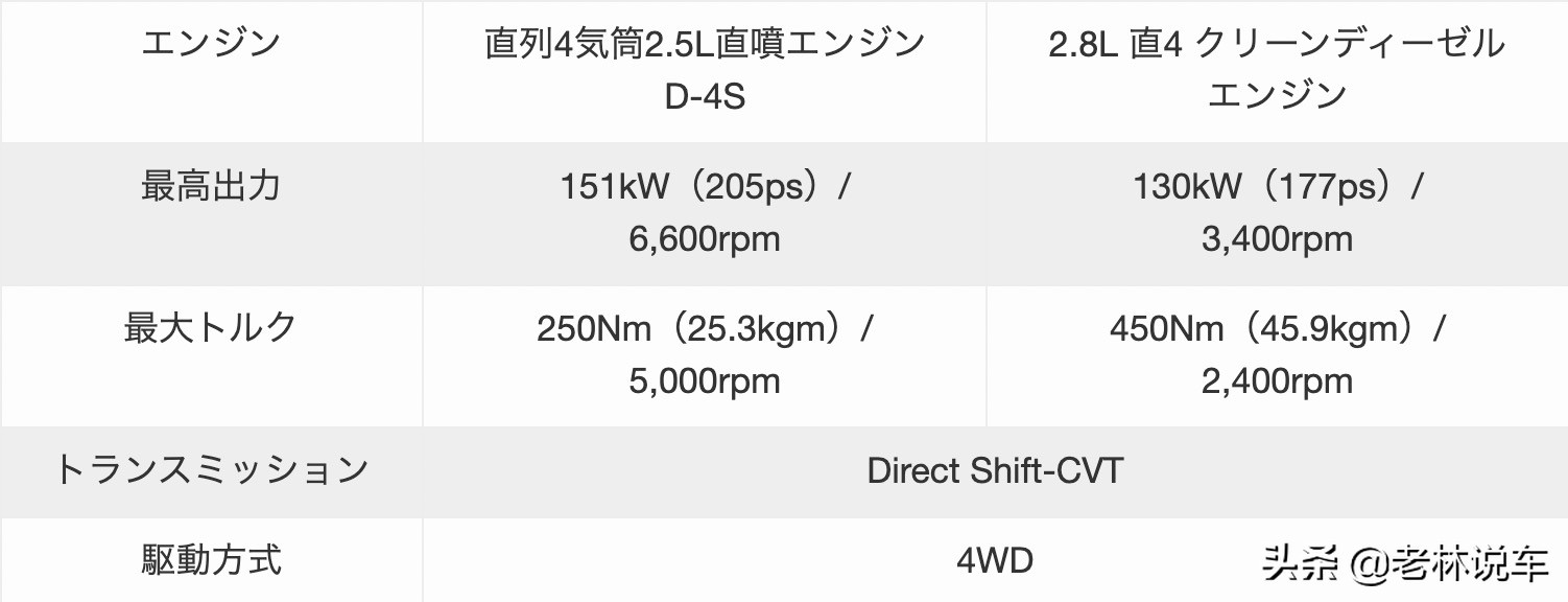 全新一代丰田普拉多实车曝光,最新款丰田普拉多介绍资料及图片