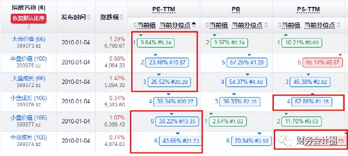 股市估值2023,5月19日指数估值数据