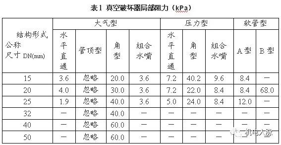 给水倒流防止器和真空破坏器安装,给水管道上的真空破坏器