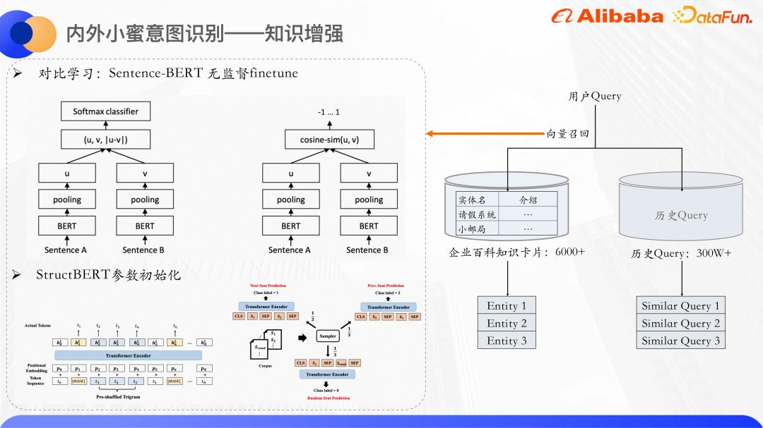 基于知识增强和预训练大模型的Query意图识别