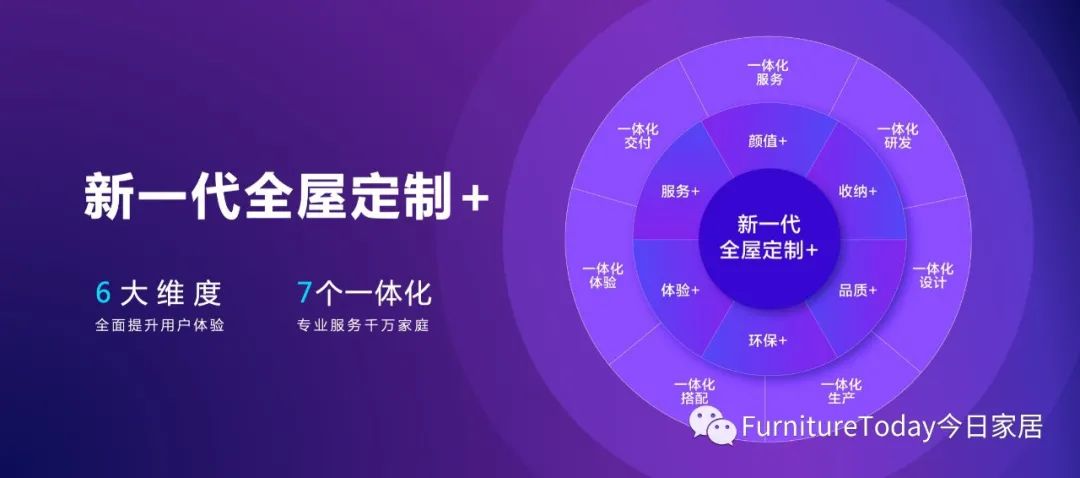 顾家家居发布新一代全屋定制,顾家家居全屋定制九大流程