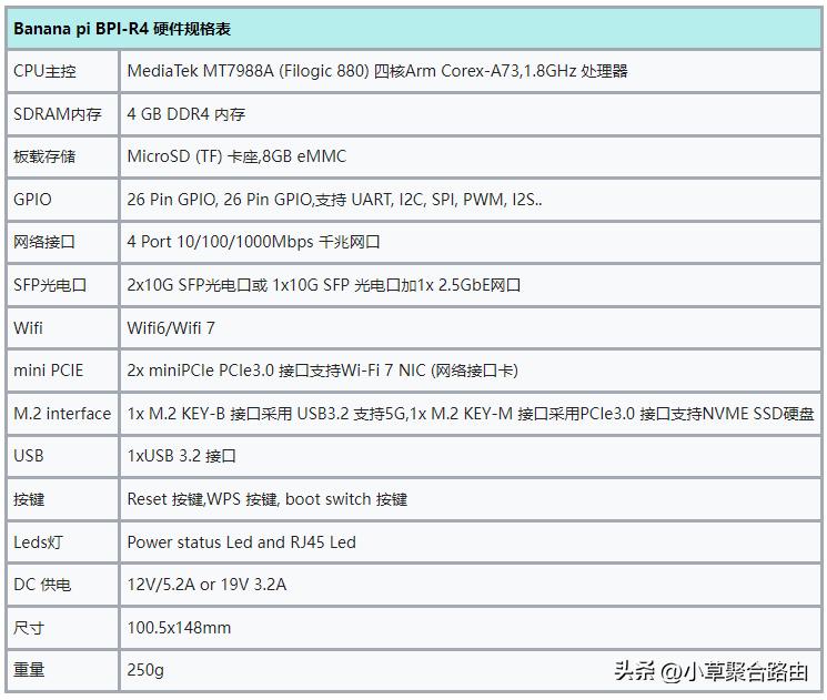 小草科技聚合路由器,小草科技