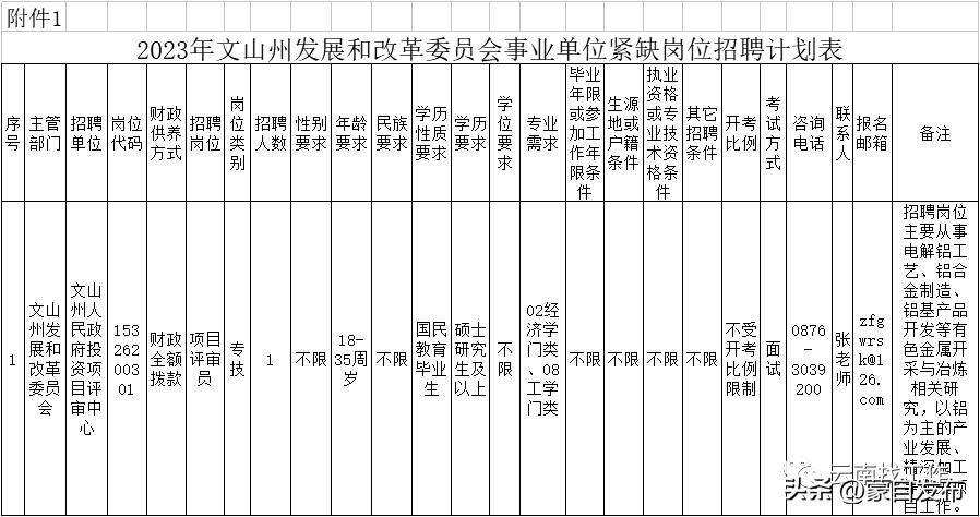 事业编一个岗位大量招人,事业编招聘6000