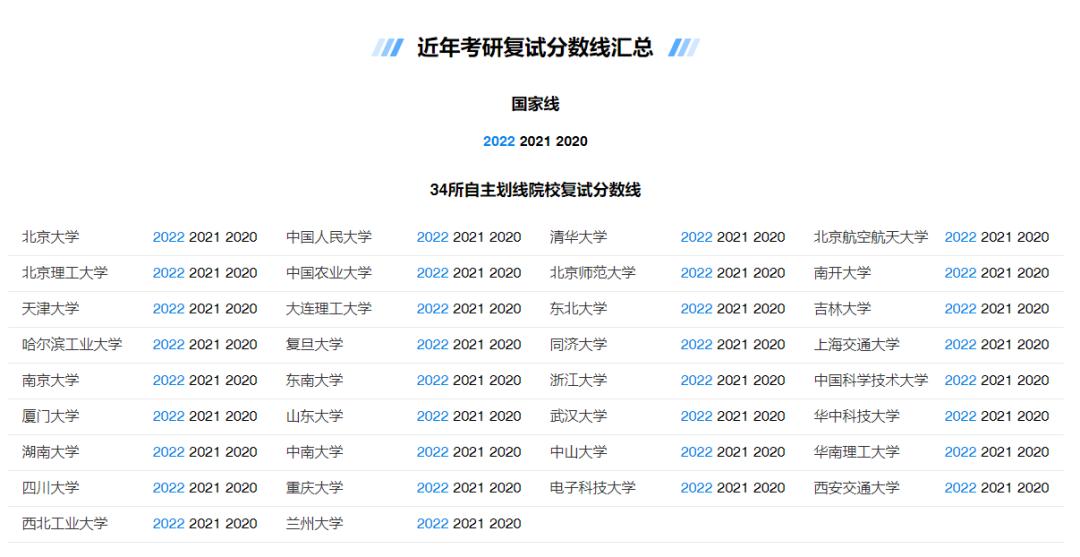 这10个网址都不知道,你还考什么研?