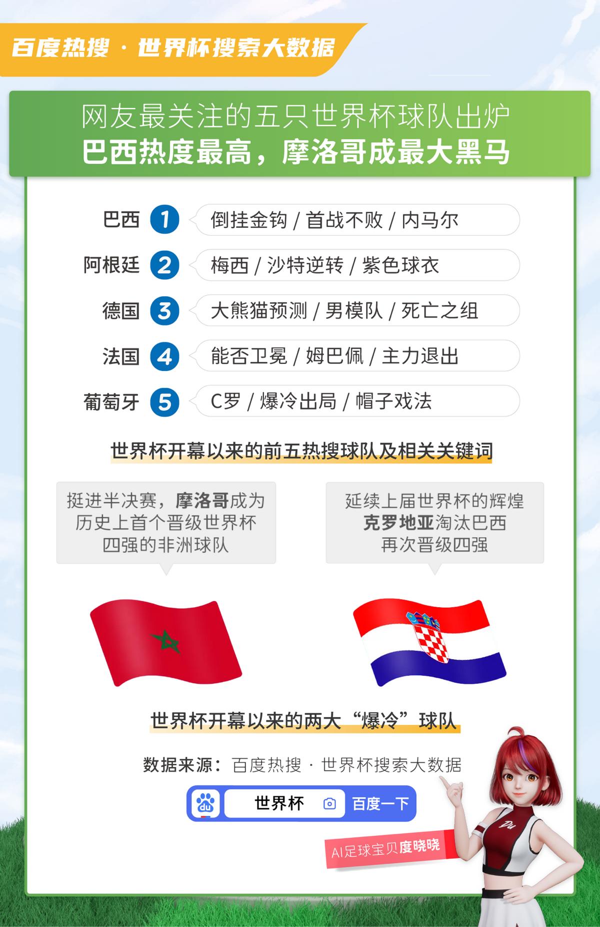 百度热搜搜索大数据,世界杯热搜