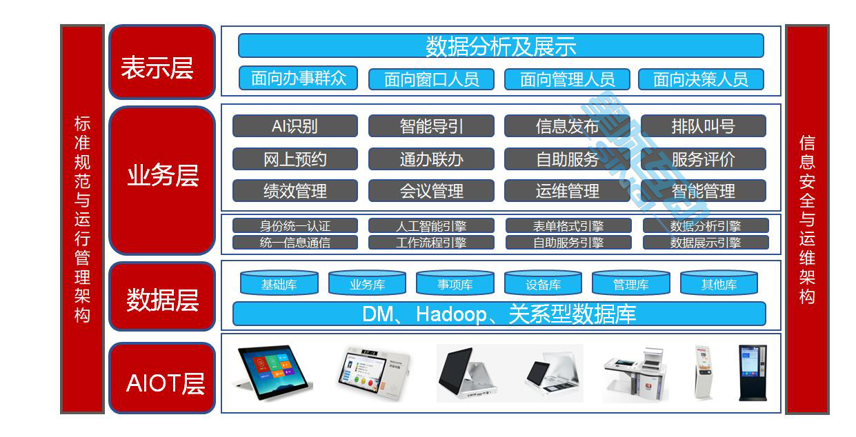 鏅烘収鏀垮姟澶у巺绯荤粺,鏀垮姟涓績鏅烘収澶у巺绠＄悊