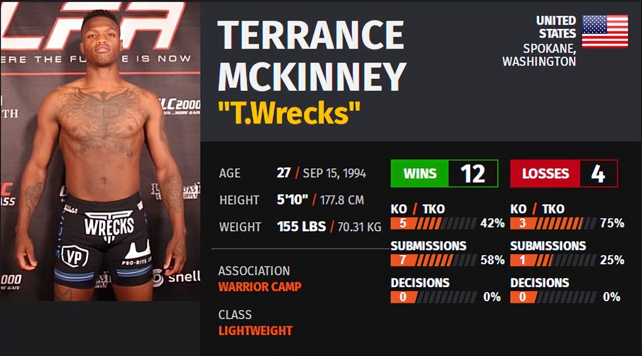 ufconespn第41期,ufc比赛视频分析