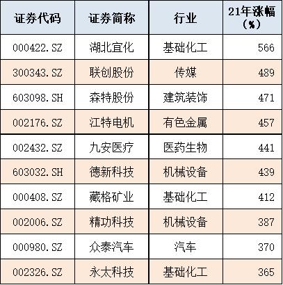 新冠三年变化视频,新冠涨幅最大的牛股