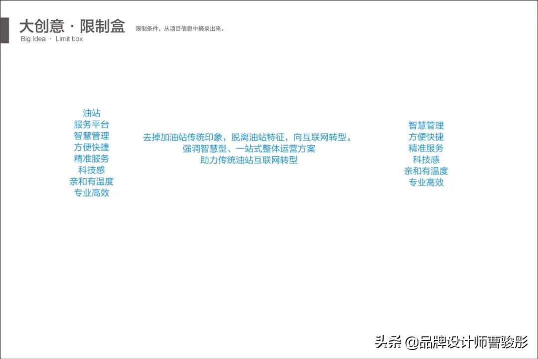 加油站品牌设计理念,加油站品牌设计定位