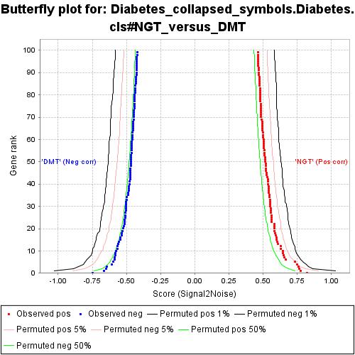 一文带你详解redis,gsea软件如何使用