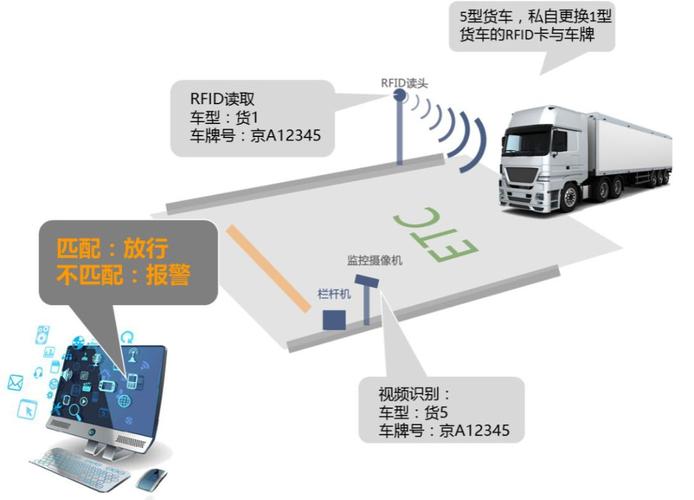 任通行etc使用感受,高速etc有什么弊端