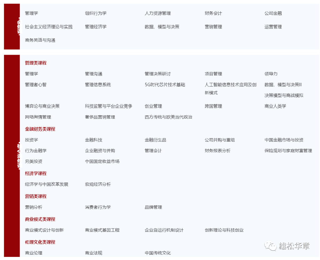 北大汇丰在职mba录取,北大汇丰mba2023年招生