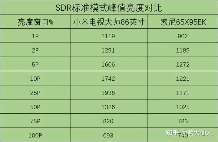 小米的大师性能评测,小米大师86英寸