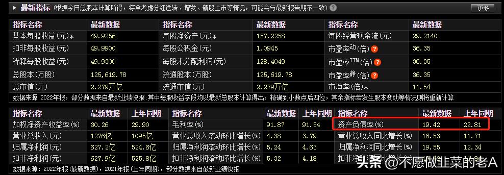 怎样通过基本面判断个股的成长性,如何分析个股的基本面好坏