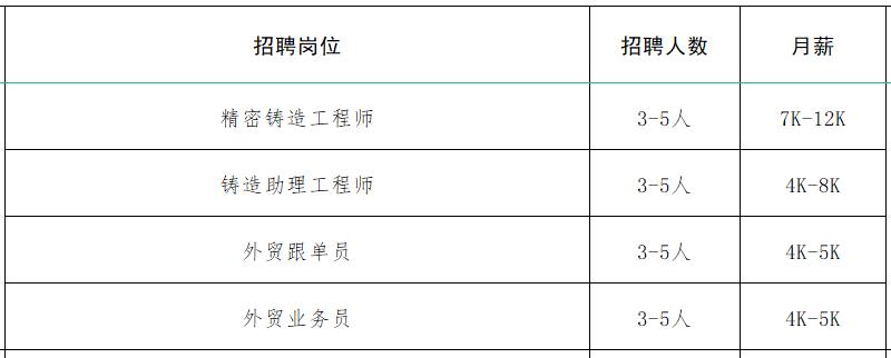 速来！！100+家企业1000+人才需求！罗庄区大批人才岗位来袭！