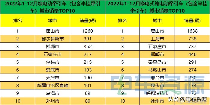 2022年3月新能源重卡汽车销量,2020年新能源重卡销量数据