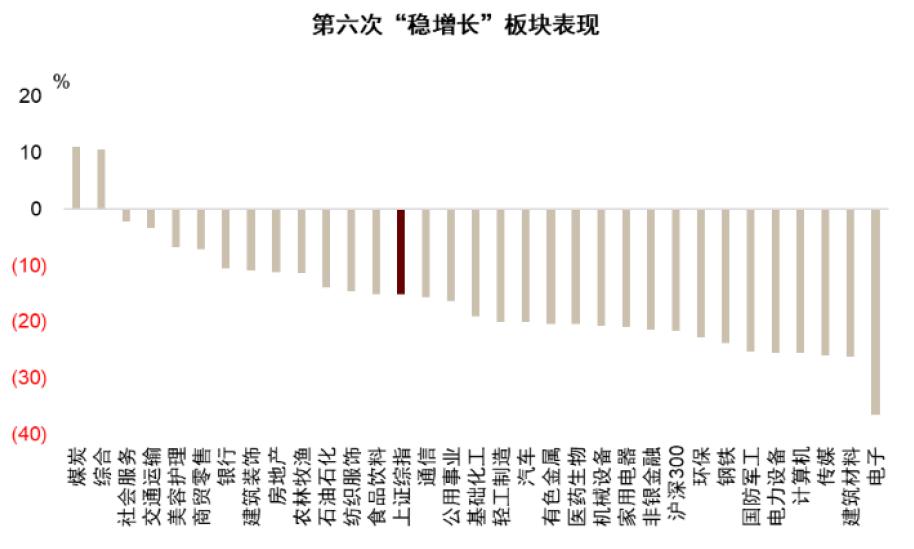 中金预计上涨的股票,中金上涨逻辑