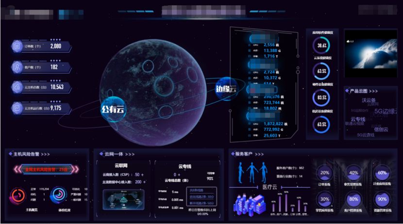 搞BI做报表？选Tableau还是帆软？我有一个更好的选择---DataSoli