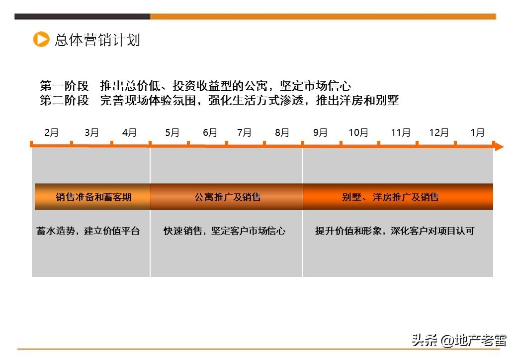 娓╂硥璁捐钀ラ攢鏂规,鍩庡競娓╂硥棰勫敭钀ラ攢鏂规