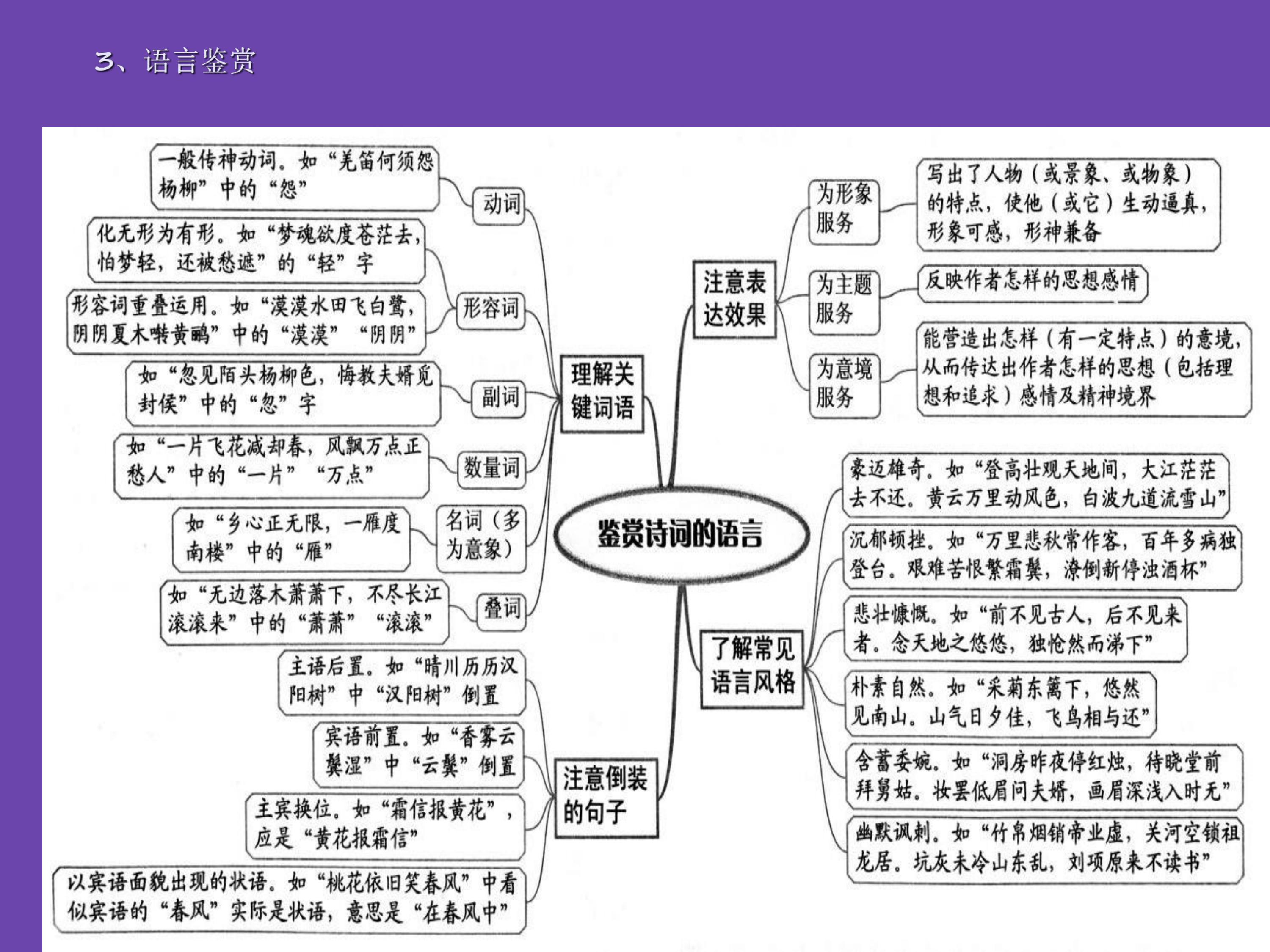 语文诗歌鉴赏最全知识点,诗歌鉴赏必背技巧