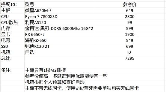 dnf电脑配置推荐2022主要看什么,dnf618更新内容