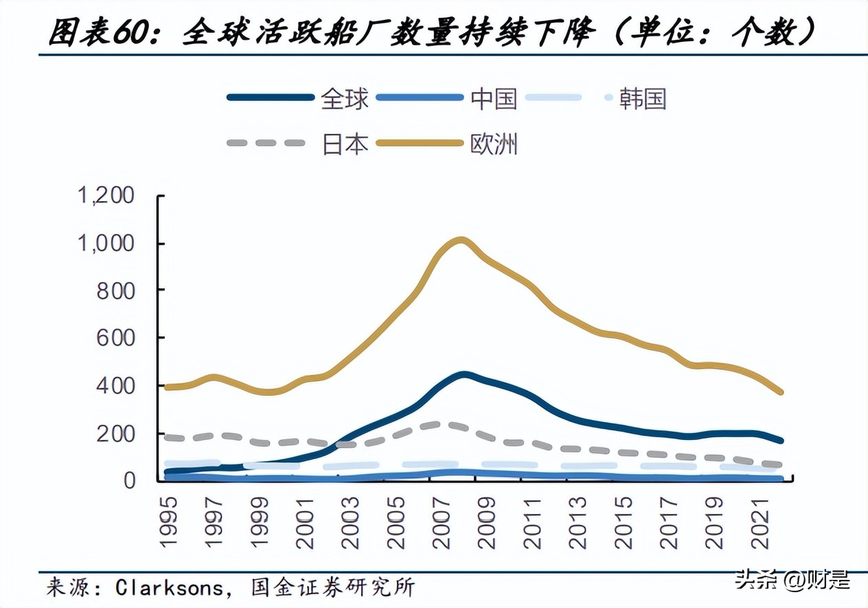 中国船舶工业发展报告,中国船舶科技报告