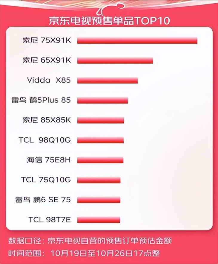 双11全网最便宜的85寸电视,双11海信75寸电视是否有特价