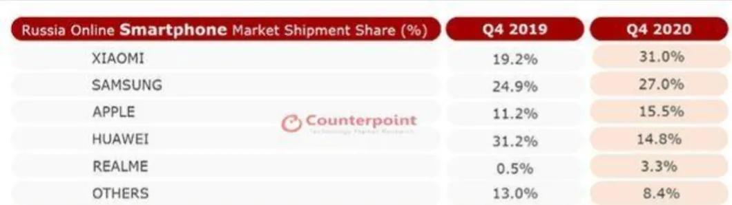 苹果暂停在俄销售会怎么样 (苹果暂停在俄销售有什么影响)