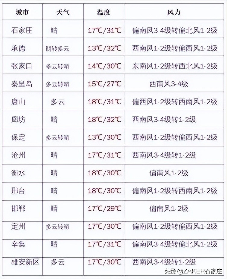 zaker石家庄视频,zaker新闻最新