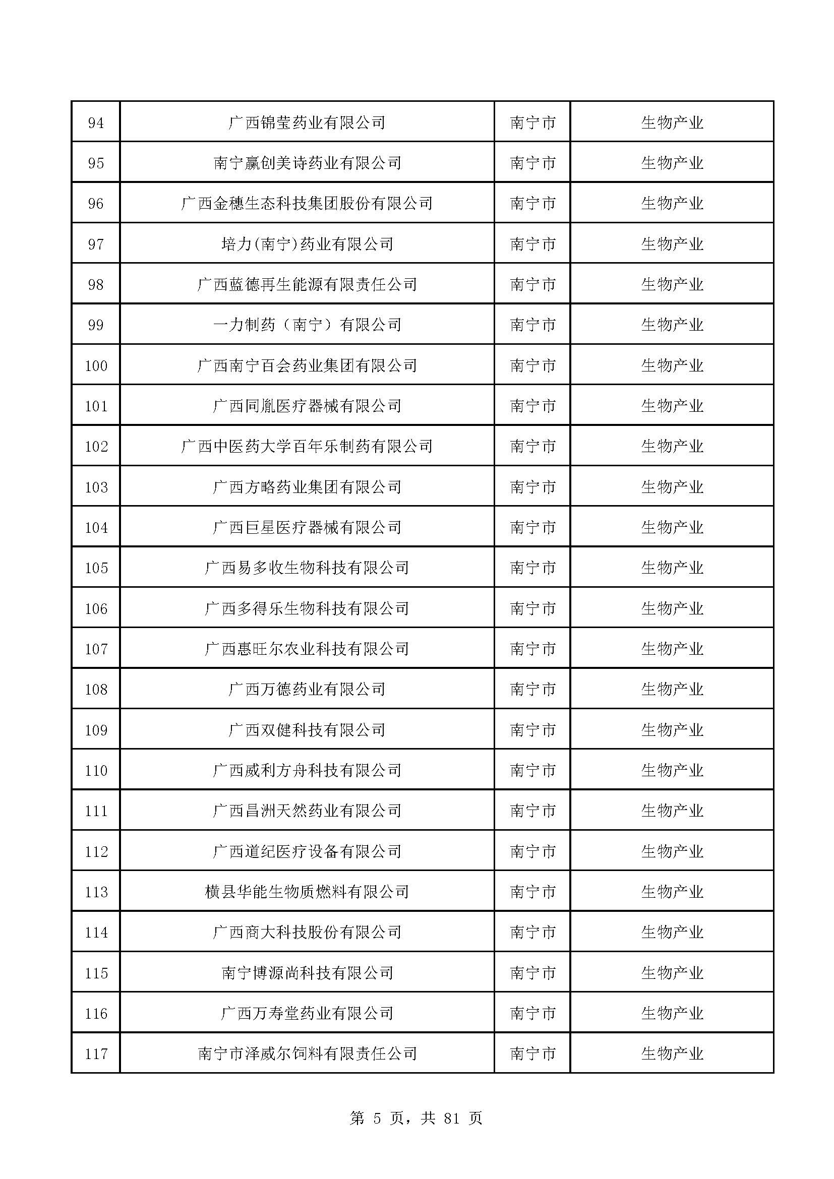 广西计划重点培育千亿级企业,广西重点支持企业名单